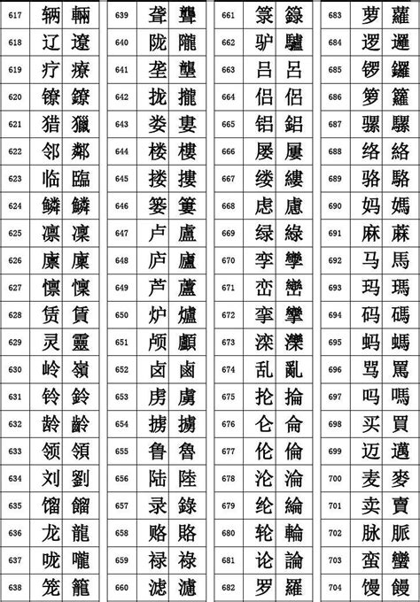 12笔画的繁体字|12画的字